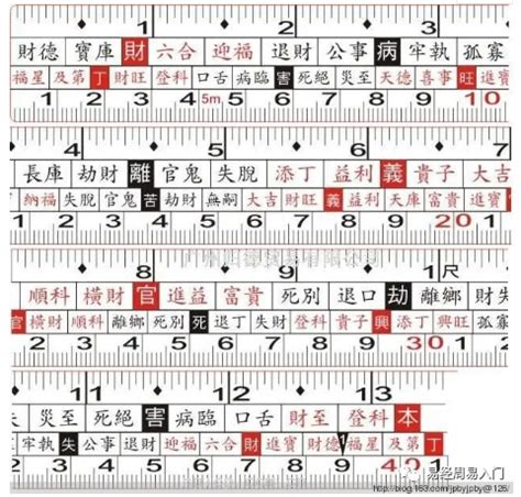 對照表:fj-ydj2t2qq= 魯班尺|魯班尺(文公尺)怎麼看？8個魯班尺新手入門小知識